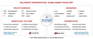 Global Rail Freight Transportation Market to Reach $205.3 Billion by 2026