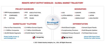 Global Remote Input Output Modules Market