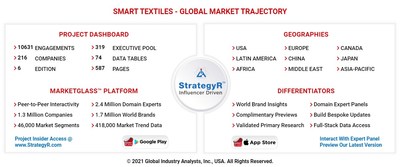 Global Smart Textiles Market