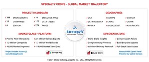 Global Specialty Crops Market to Reach $1.8 Trillion by 2026