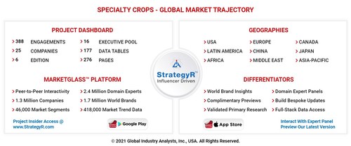 Global Specialty Crops Market