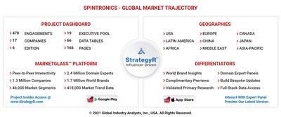 Global Spintronics Market