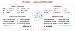 Global Spintronics Market to Reach $2.2 Billion by 2026