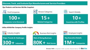 Evaluate and Track Dye Companies | View Company Insights for 100+ Dye Manufacturers and Dye Suppliers | BizVibe
