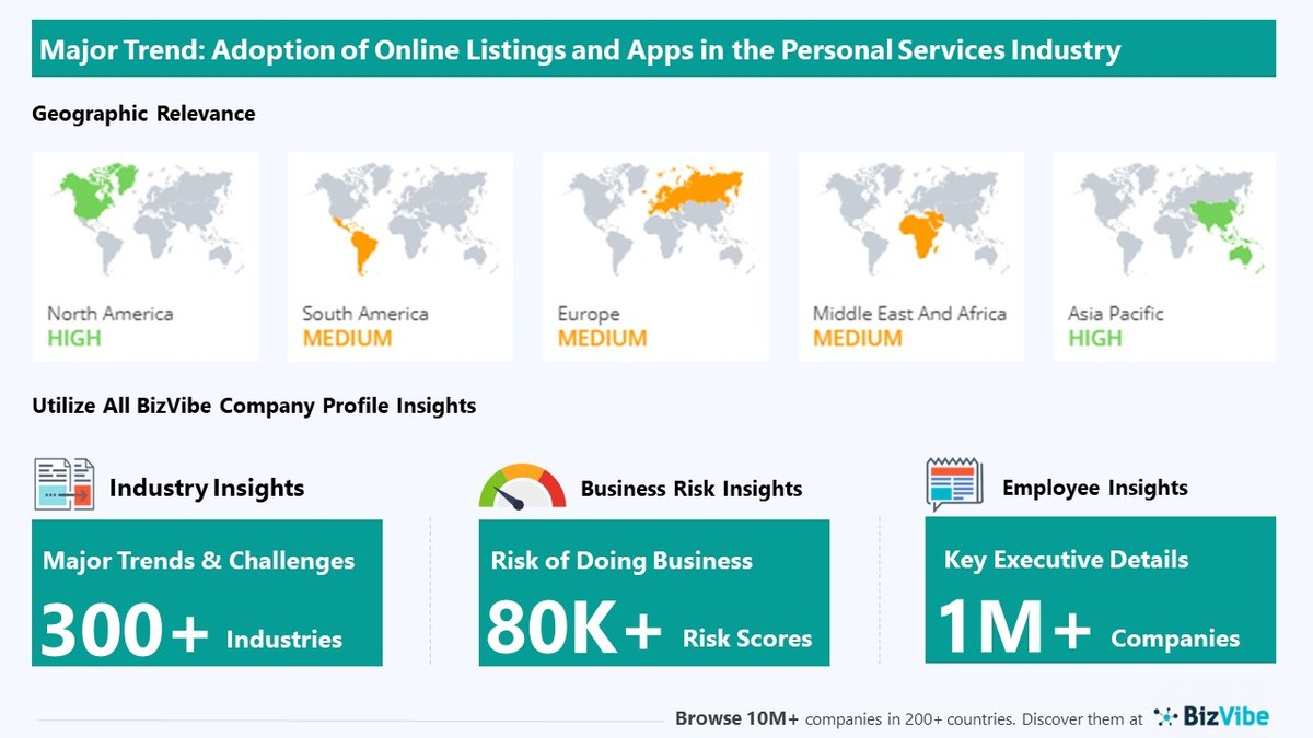 Company Insights for the Personal Services Industry | Emerging Trends, Company Risk, and Key Executives - Vimarsana News