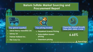 USD 0.41 Billion growth expected in Barium Sulfate Market at a CAGR of 6.65% amid COVID-19 Spread| SpendEdge