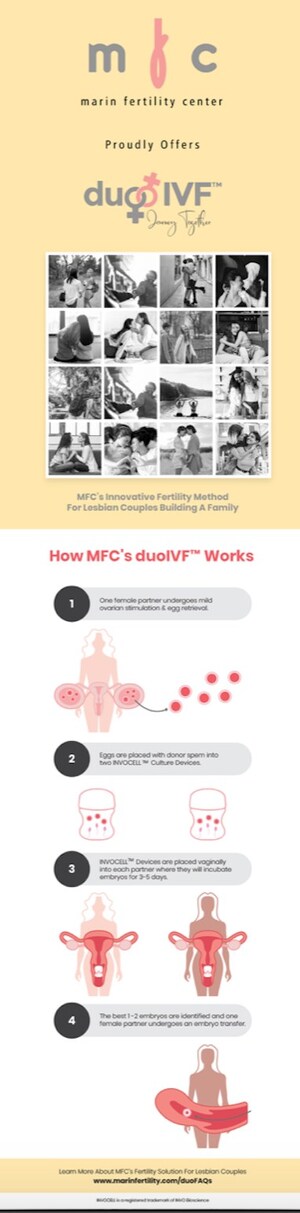 Marin Fertility Center Proudly Offers DuoIVF™: An Innovative Fertility Treatment for Lesbian Couples Building A Family