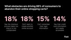 Fast Finds E-commerce Checkout Failing Buyers With 86% Of Americans Saying They Abandon Shopping Carts
