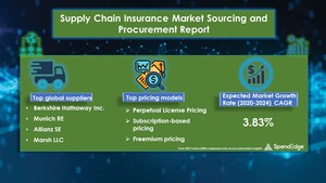 USD 2.45 Billion growth expected in Supply Chain Insurance Market at a CAGR of 3.83% amid COVID-19 Spread | SpendEdge