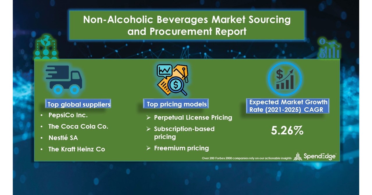 Non-Alcoholic Beverages Market to reach 364.05 Billion by 2025 | SpendEdge