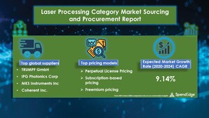USD 11.55 Billion growth expected in Laser Processing Category Market at a CAGR of 9.14% amid COVID-19 Spread| SpendEdge