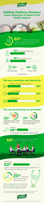 Gut Health Infographic