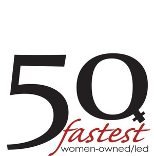 Women Presidents' Organization and JPMorgan Chase Commercial Banking Seek Nominations for the 50 Fastest Growing Women-Owned and/or Led Companies of 2021