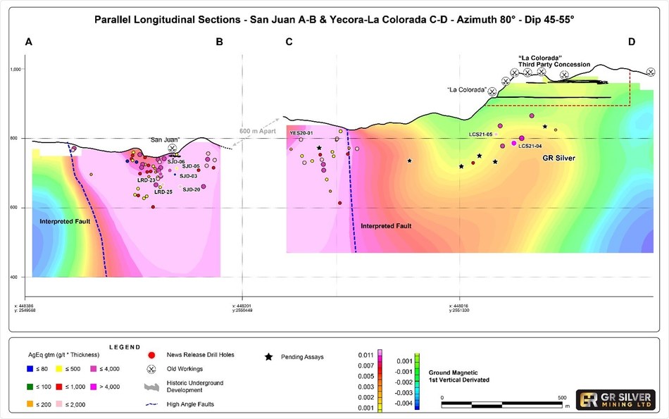 Figure 2: Parallel Longitudinal Sections (Looking West) - the La Colorada-Yecora and San Juan Veins (CNW Group/GR Silver Mining Ltd.)