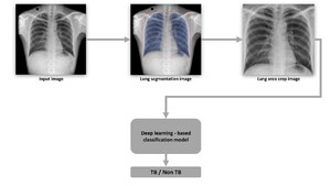 VinBrain and FIT Jointly Release a White Paper on Utilizing Artificial Intelligence in Tuberculosis Screening