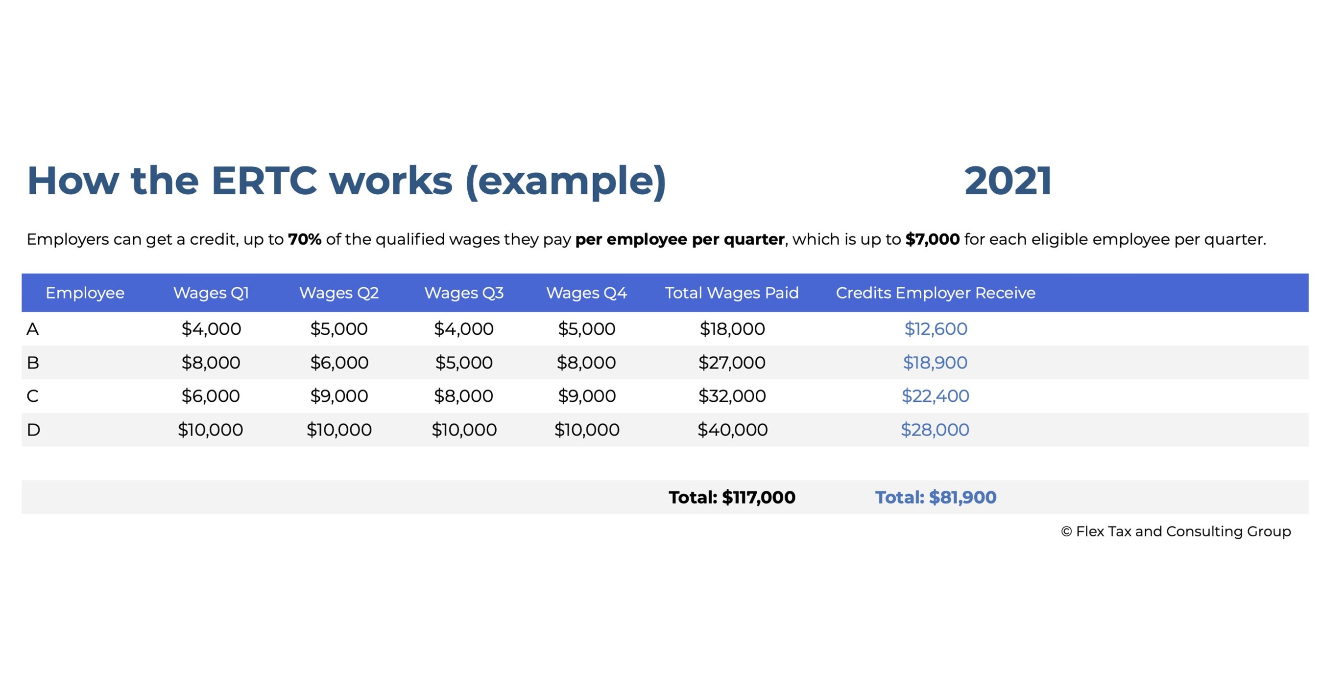 Retroactive Claims For ERTC – 2021 Eligibility Rebate Service Updated