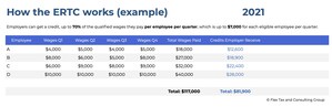 Flex Tax and Consulting Group Helps Small Businesses Save with Employee Retention Tax Credits