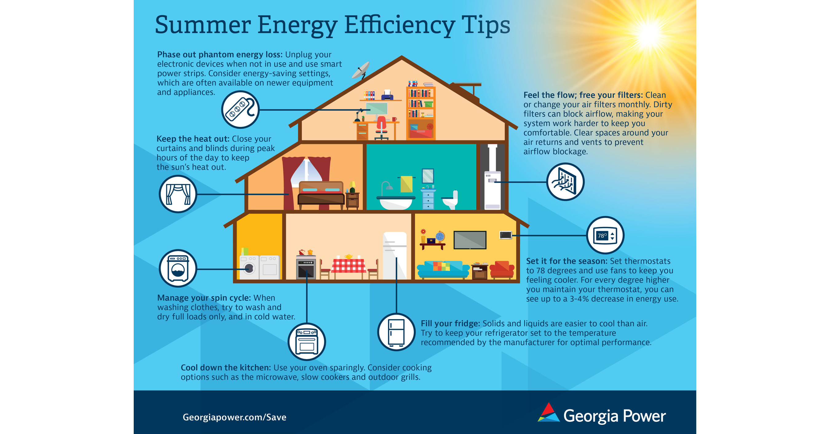 Georgia Power offers its top 10 energy-saving tips to help lower summer  bills