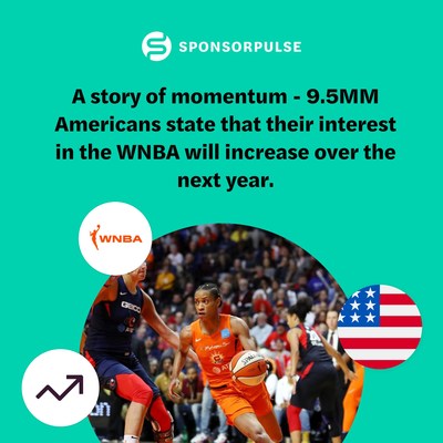 SponsorPulse™ captures key property health metrics, such as Momentum for properties like the WNBA. (CNW Group/SponsorPulse™)