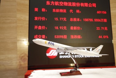 The share price of China Eastern Air Logistics Co., Ltd. (601156. SH) reached the upper limit of 22.71 yuan ($3.55) per share at the Shanghai Stock Exchange on Wednesday.