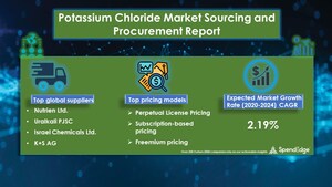 Potassium Chloride Market Size to Reach USD 1.43 Billion by 2024 | SpendEdge