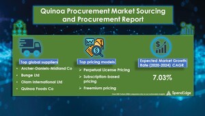 The Quinoa Procurement Market will grow at a CAGR of about 7.03% by 2024 | SpendEdge