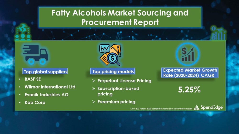 Fatty Alcohols Market to reach 1.49 Billion by 2024 | SpendEdge