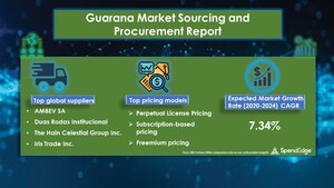 Global Guarana Market to witness nearly USD 1,929.32 million growth during by 2024| SpendEdge