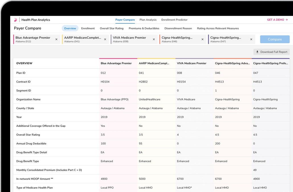 Innovaccer Unveils Healthcare's First Health Plan Analytics Tool to Give a Comprehensive View of Over 700 Medicare Advantage Plans Across the U.S. - Vimarsana News