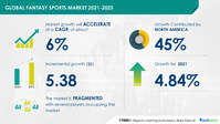 Fantasy Basketball Market Report Global Forecast From 2023, 52% OFF