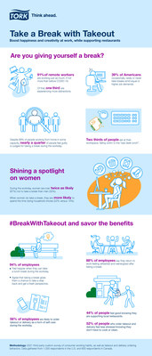 Take a Break with Takeout Infographic