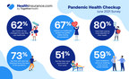 Pandemic Life Silver Lining: 73% Have Improved Their Self-Care