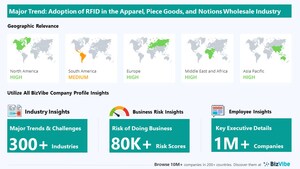 Adoption of RFID in Warehouses to Have Strong Impact on Apparel, Piece Goods, and Notions Wholesalers | Discover Company Insights on BizVibe