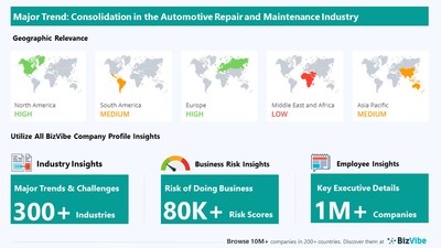 Snapshot of key trend impacting BizVibe's automotive repair and maintenance industry group.