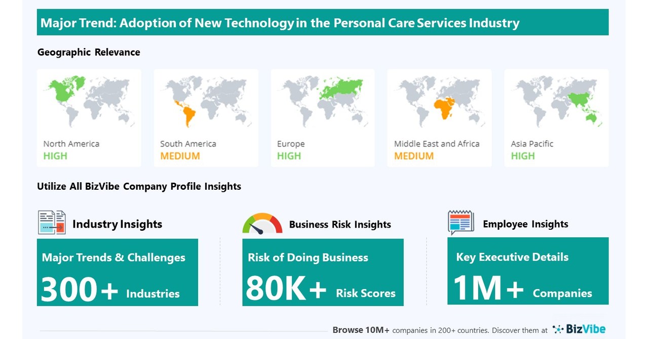 Company Insights for the Personal Care Services Industry Emerging