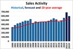CREA Updates Resale Housing Market Forecast - Housing activity forecast to continue easing over the second half of 2021 and into 2022