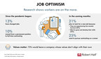 Robert Half Research Points to Job Optimism Among Canadian Workers