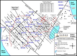 Surge Copper recoupe 432 mètres de 0,61 % CuEq et 506 mètres de 0,43 % CuEq dans les résultats finaux du forage d'hiver de West Seel