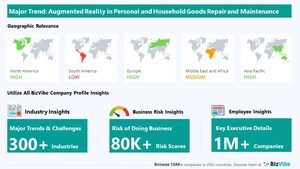 Use of AR to Have Strong Impact on Personal and Household Goods Repair and Maintenance Businesses | Discover Company Insights on BizVibe
