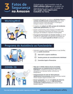 Amazon implementa programas de saúde &amp; segurança para ajudar no bem-estar de seus colaboradores