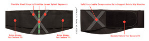 Brand New, Revolutionary X-Factor Belt® Lauded As Gamechanger For Golfers (Or Anyone) Suffering From Back And Hip Pain