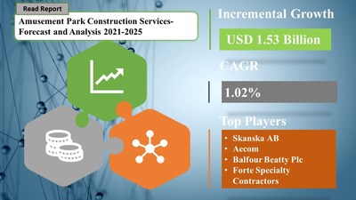 Amusement Park Construction Services Market Procurement Research Report