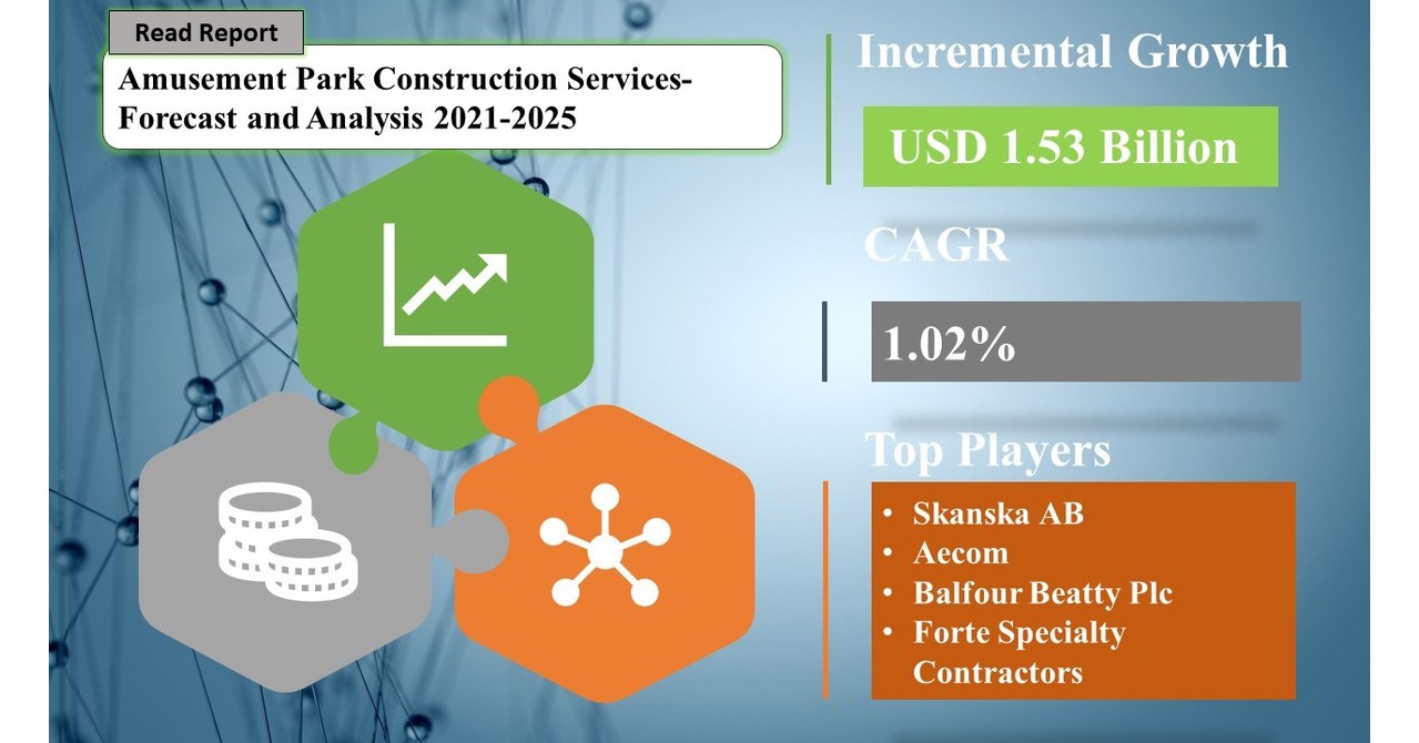 Amusement Park Construction Services Sourcing and Procurement Report