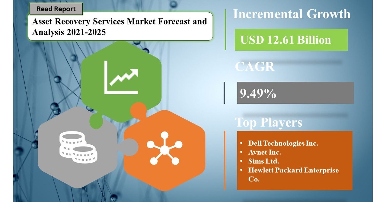 USD 12.61 Billion growth expected in Asset Recovery Services Market ...