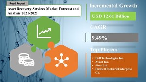 USD 12.61 Billion growth expected in Asset Recovery Services Market| SpendEdge