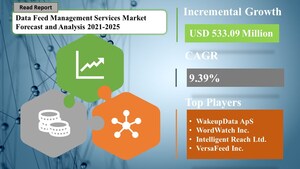 Data Feed Management Services Market Size to Reach USD 533.09 Million by 2025 at a CAGR 9.39% | SpendEdge