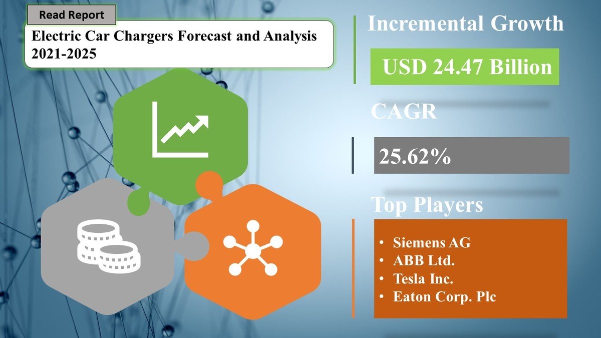 Electric Car Chargers Market will have an Incremental Spend of USD 24.47 Billion by 2025 - Vimarsana News