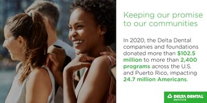 Delta Dental companies invested $102.5 million in communities across the country in 2020, positively impacting the oral and overall health of 24.7 million Americans