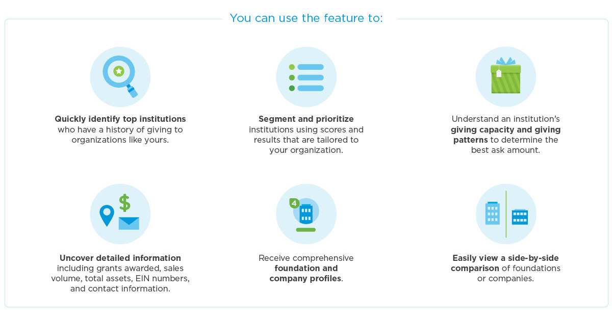 iWave Announces IndustryFirst Foundation and Company Screening