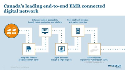 Canada’s leading end-to-end EMR connected digital network (CNW Group/MCKESSON CANADA)